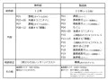マモノが勝手についてくる!3
