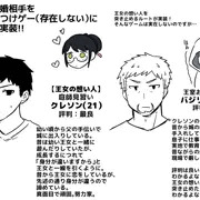 王女結婚相手探しゲーム案の続き