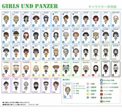 ガルパンキャラ早見表