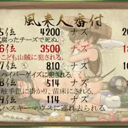 ちゅーらいのナズ氏 （風来のシレンパロ）
