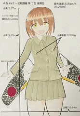 銀翼娘　一式戦闘機　隼　