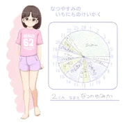 おぼえたてちゃんのなつやすみ。