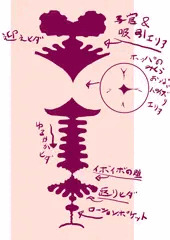 俺の考えた内部構造