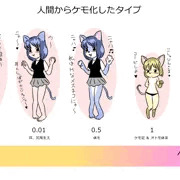 勝手にケモナーを２種類わけ