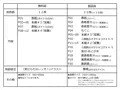 マモノが勝手についてくる！2