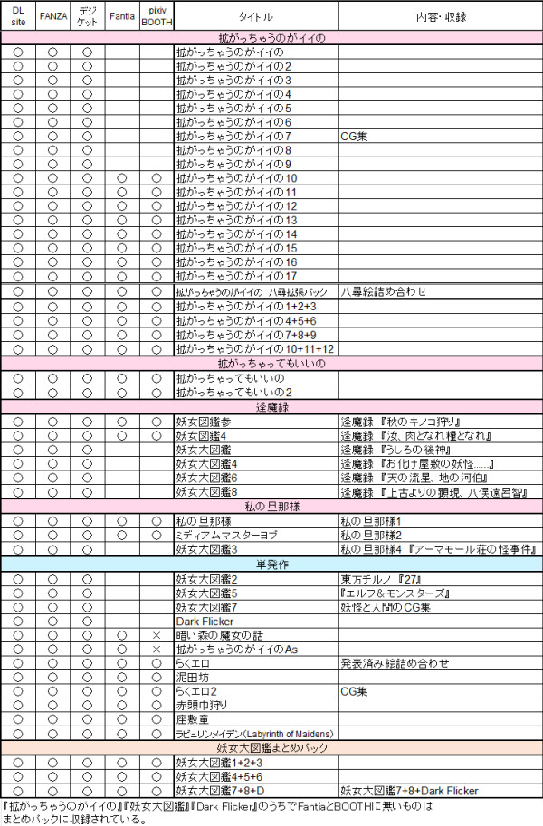【作品リスト】（List of Works）
