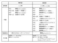 マモノが勝手についてくる！4
