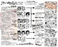 商業単行本『汁だく肉乱交』