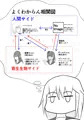 寄生生物とノゾミちゃん 1巻