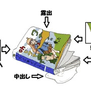 ラノベの愛し方