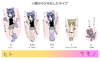 勝手にケモナーを２種類わけ