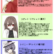 簡易うちのこキャラ紹介と落書きまとめ
