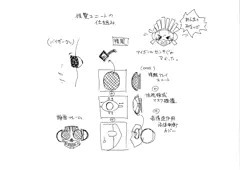 看1娘補足資料(2)視覚ユニット