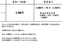 有償リクエスト早見表