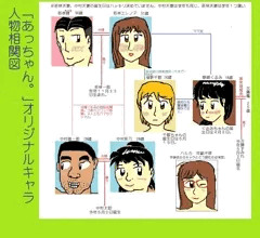 オリキャラ相関関係図
