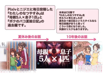 (ネタバレあり)夏休み絵日記ちょびっと解説