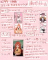 好感度MAXのナツにロマンとかそういう感じの事言ってエッチする話