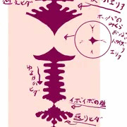 俺の考えた内部構造