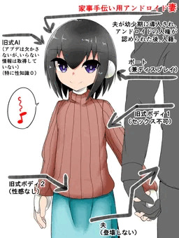 アンドロイド妻が寝取られる感じのやつ