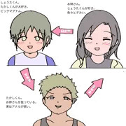優しい世界相関図