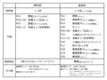 マモノが勝手についてくる！1