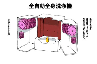 全自動全身洗浄機