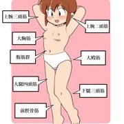 まん〇サイエンス