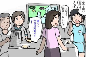 今日の運勢