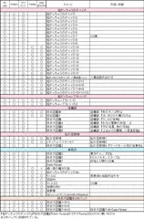 【作品リスト】（List of Works）