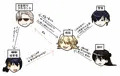 Xでお金配りアカウントで盛り上がっていたので
