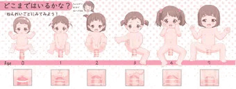 どこまではいるかな？