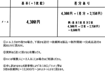 有償リクエスト早見表