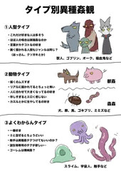 タイプ別異種姦観