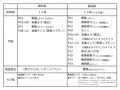マモノが勝手についてくる!5(終)