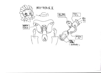 看1娘補足資料(3)腰部特殊装置（つまりホール）