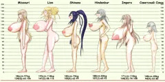 幻の巨大艦・乳比べ
