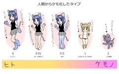 勝手にケモナーを２種類わけ