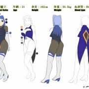オリキャラ資料整備
