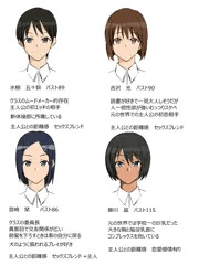 次回作のためのアンケート