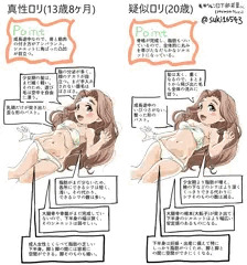 ★そのロリ、疑似ロリではありませんか？★