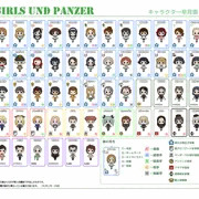 ガルパンキャラ早見表