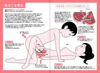 【素材】性交①正常位( ﾟДﾟ)