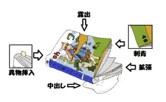 ラノベの愛し方