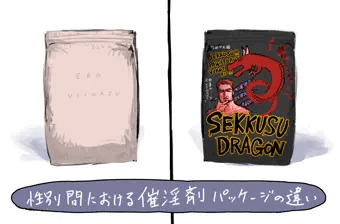 性別間における催淫剤のパッケージの違い