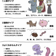 タイプ別異種姦観