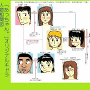 オリキャラ相関関係図