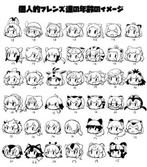個人的に思うフレンズの年齢のイメージ