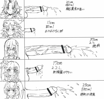 ふたなり天使ちんぽ比べ